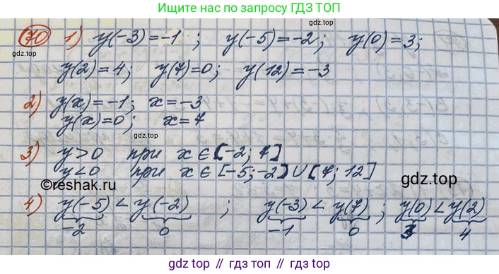 ГДЗ Алгебра, 10 класс Учебник, авторы: Колягин Юрий Михайлович, Ткачева Мария Владимировна, Федорова Надежда Евгеньевна, Шабунин Михаил Иванович, издательство Просвещение, Москва, 2014, голубого цвета, страница 29, номер 70, Решение 3