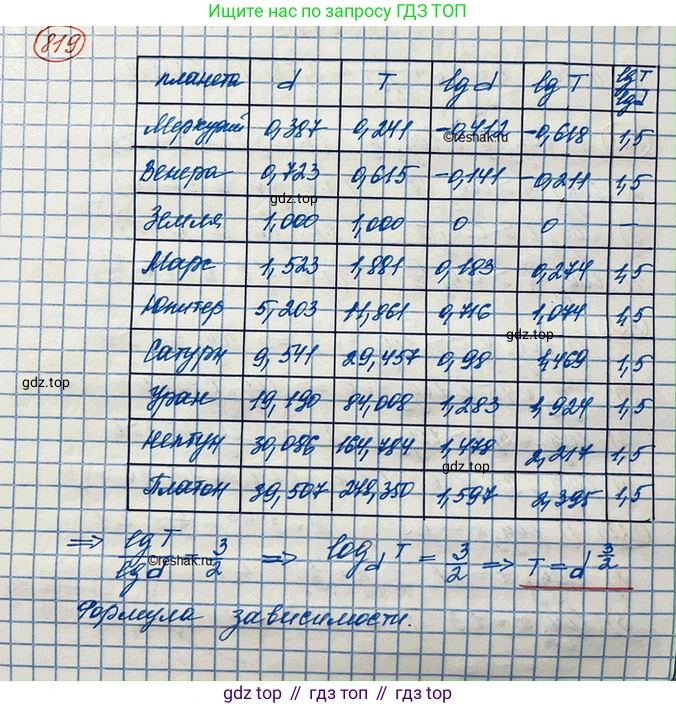 ГДЗ Алгебра, 10 класс Учебник, авторы: Колягин Юрий Михайлович, Ткачева Мария Владимировна, Федорова Надежда Евгеньевна, Шабунин Михаил Иванович, издательство Просвещение, Москва, 2014, голубого цвета, страница 251, номер 819, Решение 3