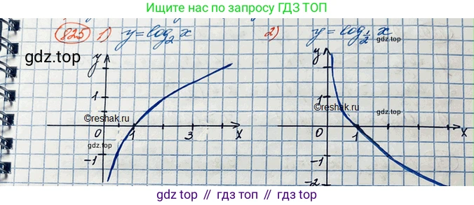 ГДЗ Алгебра, 10 класс Учебник, авторы: Колягин Юрий Михайлович, Ткачева Мария Владимировна, Федорова Надежда Евгеньевна, Шабунин Михаил Иванович, издательство Просвещение, Москва, 2014, голубого цвета, страница 255, номер 825, Решение 3