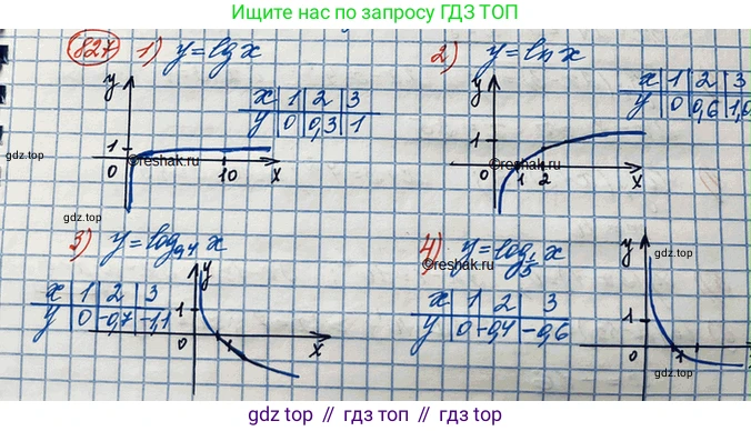 ГДЗ Алгебра, 10 класс Учебник, авторы: Колягин Юрий Михайлович, Ткачева Мария Владимировна, Федорова Надежда Евгеньевна, Шабунин Михаил Иванович, издательство Просвещение, Москва, 2014, голубого цвета, страница 255, номер 827, Решение 3