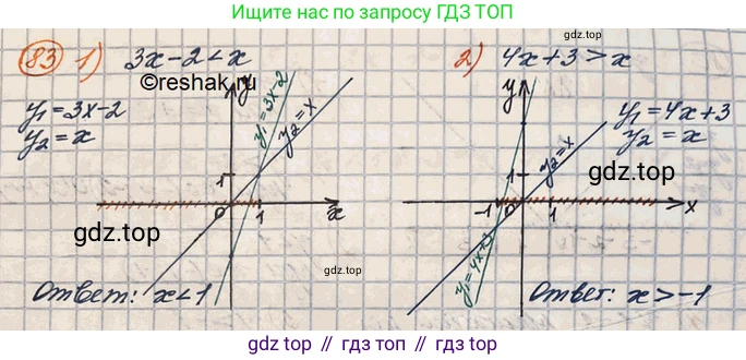 ГДЗ Алгебра, 10 класс Учебник, авторы: Колягин Юрий Михайлович, Ткачева Мария Владимировна, Федорова Надежда Евгеньевна, Шабунин Михаил Иванович, издательство Просвещение, Москва, 2014, голубого цвета, страница 30, номер 83, Решение 3