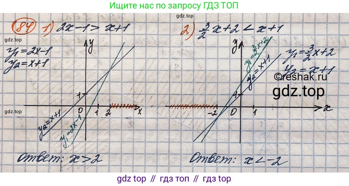 ГДЗ Алгебра, 10 класс Учебник, авторы: Колягин Юрий Михайлович, Ткачева Мария Владимировна, Федорова Надежда Евгеньевна, Шабунин Михаил Иванович, издательство Просвещение, Москва, 2014, голубого цвета, страница 30, номер 84, Решение 3