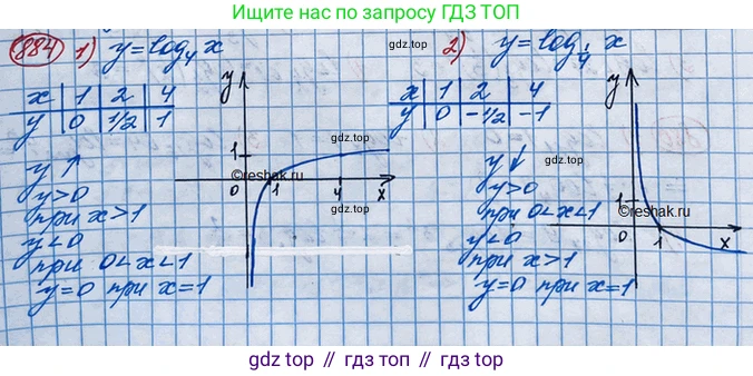 ГДЗ Алгебра, 10 класс Учебник, авторы: Колягин Юрий Михайлович, Ткачева Мария Владимировна, Федорова Надежда Евгеньевна, Шабунин Михаил Иванович, издательство Просвещение, Москва, 2014, голубого цвета, страница 265, номер 884, Решение 3