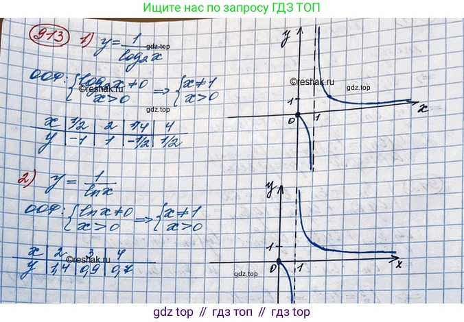 ГДЗ Алгебра, 10 класс Учебник, авторы: Колягин Юрий Михайлович, Ткачева Мария Владимировна, Федорова Надежда Евгеньевна, Шабунин Михаил Иванович, издательство Просвещение, Москва, 2014, голубого цвета, страница 267, номер 913, Решение 3