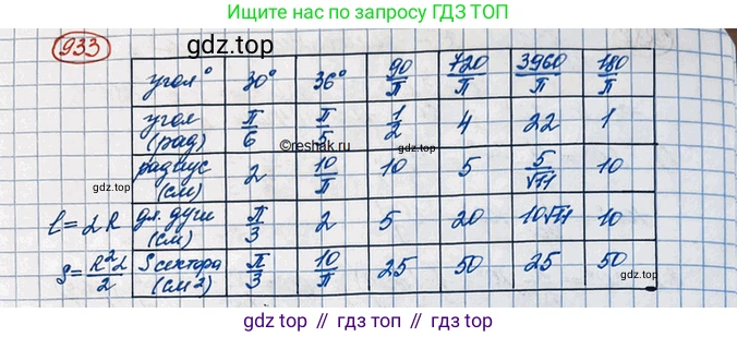 ГДЗ Алгебра, 10 класс Учебник, авторы: Колягин Юрий Михайлович, Ткачева Мария Владимировна, Федорова Надежда Евгеньевна, Шабунин Михаил Иванович, издательство Просвещение, Москва, 2014, голубого цвета, страница 275, номер 933, Решение 3