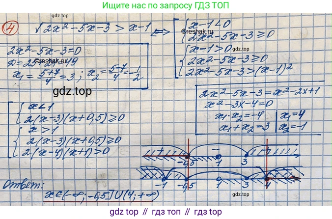 ГДЗ Алгебра, 10 класс Учебник, авторы: Колягин Юрий Михайлович, Ткачева Мария Владимировна, Федорова Надежда Евгеньевна, Шабунин Михаил Иванович, издательство Просвещение, Москва, 2014, голубого цвета, страница 217, номер 4, Решение 3