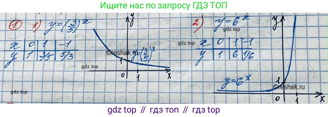 ГДЗ Алгебра, 10 класс Учебник, авторы: Колягин Юрий Михайлович, Ткачева Мария Владимировна, Федорова Надежда Евгеньевна, Шабунин Михаил Иванович, издательство Просвещение, Москва, 2014, голубого цвета, страница 239, номер 1, Решение 3