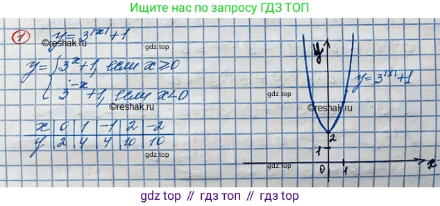ГДЗ Алгебра, 10 класс Учебник, авторы: Колягин Юрий Михайлович, Ткачева Мария Владимировна, Федорова Надежда Евгеньевна, Шабунин Михаил Иванович, издательство Просвещение, Москва, 2014, голубого цвета, страница 239, номер 1, Решение 3