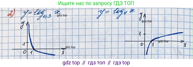 ГДЗ Алгебра, 10 класс Учебник, авторы: Колягин Юрий Михайлович, Ткачева Мария Владимировна, Федорова Надежда Евгеньевна, Шабунин Михаил Иванович, издательство Просвещение, Москва, 2014, голубого цвета, страница 269, номер 2, Решение 3