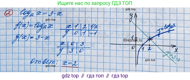 ГДЗ Алгебра, 10 класс Учебник, авторы: Колягин Юрий Михайлович, Ткачева Мария Владимировна, Федорова Надежда Евгеньевна, Шабунин Михаил Иванович, издательство Просвещение, Москва, 2014, голубого цвета, страница 269, номер 2, Решение 3