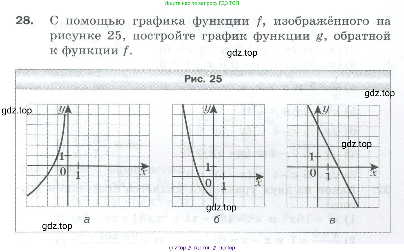 ГДЗ Алгебра, 10 класс Дидактические материалы, авторы: Мерзляк Аркадий Григорьевич, Полонский Виталий Борисович, Рябинович Ефим Михайлович, Якир Михаил Семёнович, издательство Просвещение, Москва, 2020, страница 113, номер 28, Условие