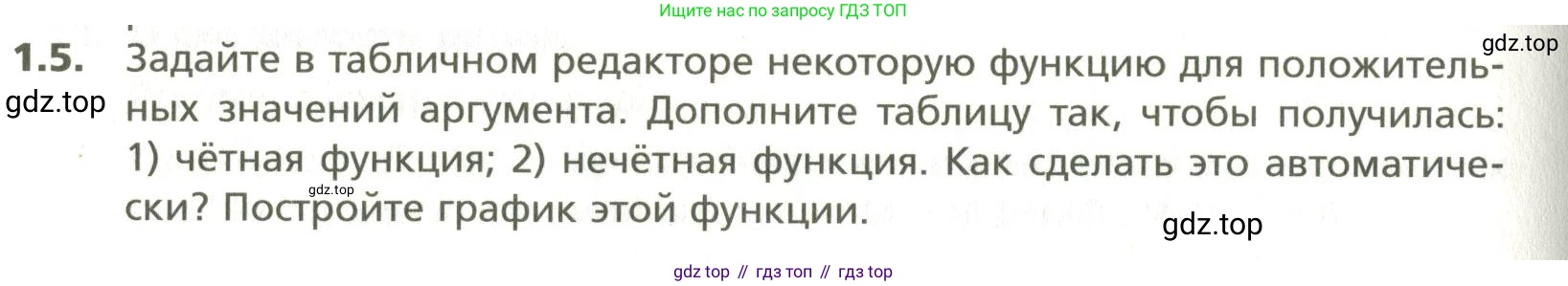 ГДЗ Алгебра, 10 класс Учебник, авторы: Мерзляк Аркадий Григорьевич, Номировский Дмитрий Анатольевич, Поляков Виталий Михайлович, издательство Вентана-граф, Москва, 2017, розового цвета, страница 422, номер 1.5, Условие