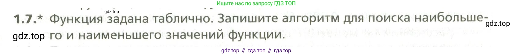 ГДЗ Алгебра, 10 класс Учебник, авторы: Мерзляк Аркадий Григорьевич, Номировский Дмитрий Анатольевич, Поляков Виталий Михайлович, издательство Вентана-граф, Москва, 2017, розового цвета, страница 423, номер 1.7, Условие