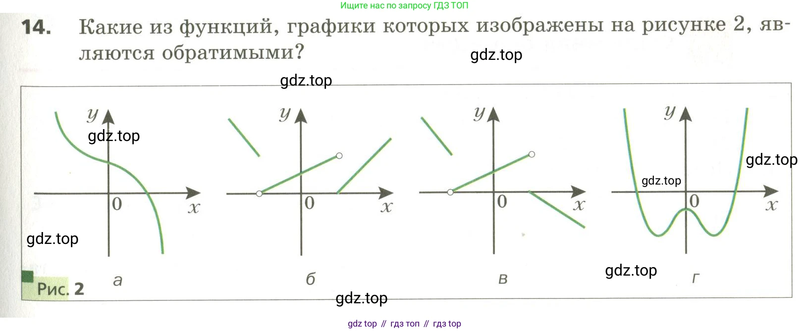 ГДЗ Алгебра, 10 класс Учебник, авторы: Мерзляк Аркадий Григорьевич, Номировский Дмитрий Анатольевич, Поляков Виталий Михайлович, издательство Вентана-граф, Москва, 2017, розового цвета, страница 405, номер 14, Условие