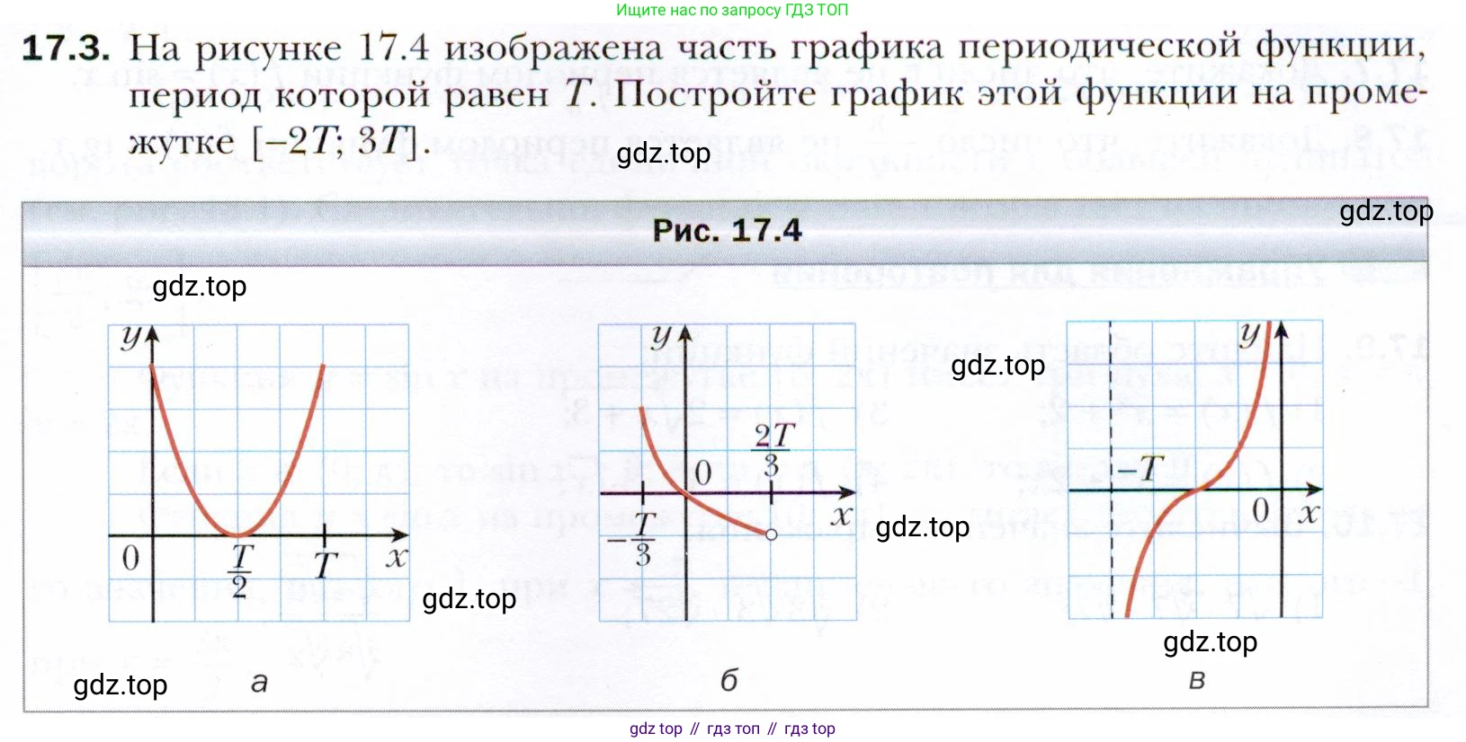 ГДЗ Алгебра, 10 класс Учебник, авторы: Мерзляк Аркадий Григорьевич, Номировский Дмитрий Анатольевич, Полонский Виталий Борисович, Якир Михаил Семёнович, издательство Просвещение, Москва, 2021, страница 133, номер 17.3, Условие