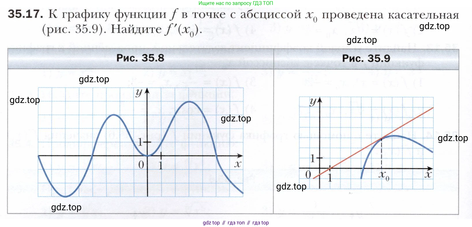 ГДЗ Алгебра, 10 класс Учебник, авторы: Мерзляк Аркадий Григорьевич, Номировский Дмитрий Анатольевич, Полонский Виталий Борисович, Якир Михаил Семёнович, издательство Просвещение, Москва, 2021, страница 260, номер 35.17, Условие