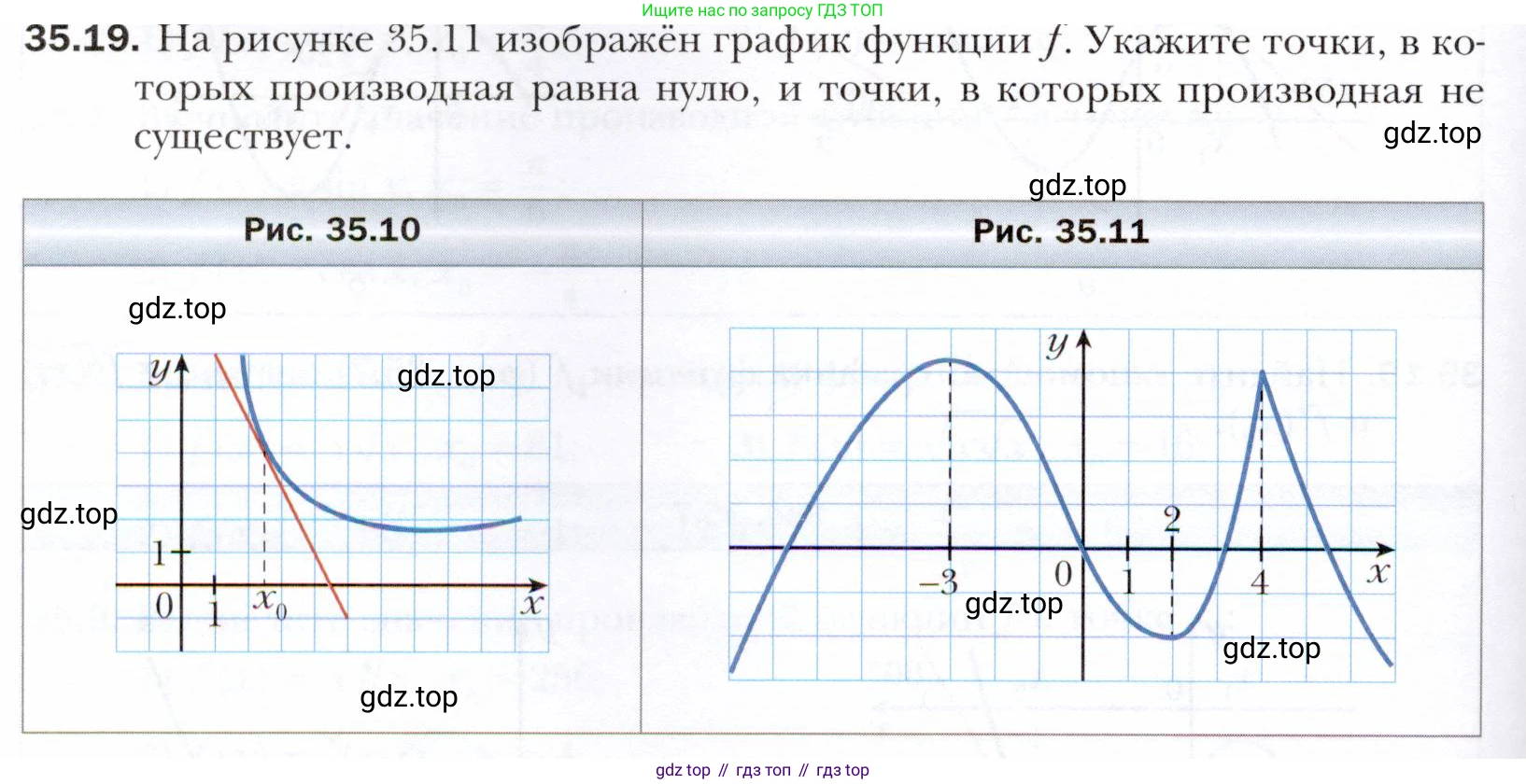 ГДЗ Алгебра, 10 класс Учебник, авторы: Мерзляк Аркадий Григорьевич, Номировский Дмитрий Анатольевич, Полонский Виталий Борисович, Якир Михаил Семёнович, издательство Просвещение, Москва, 2021, страница 260, номер 35.19, Условие