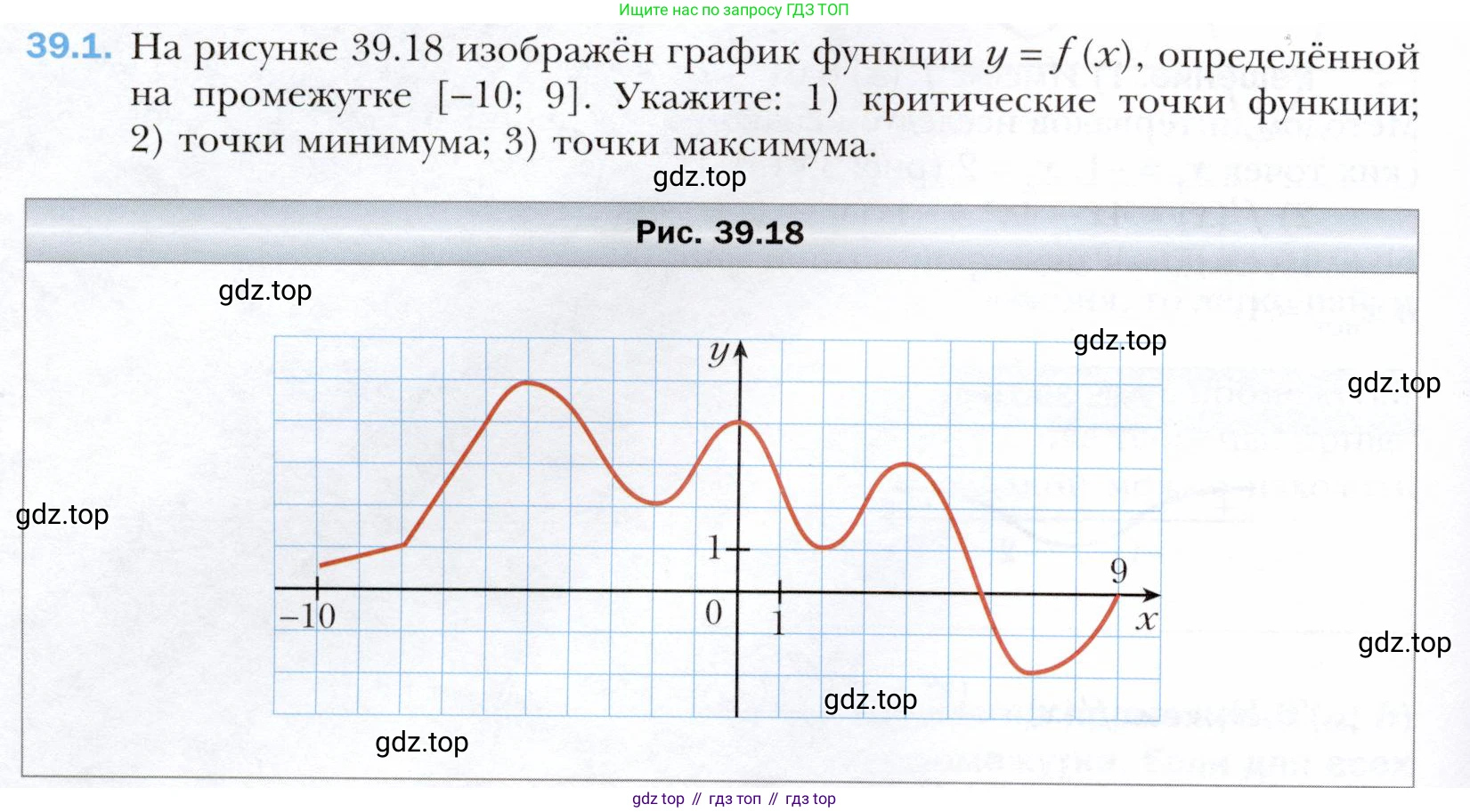ГДЗ Алгебра, 10 класс Учебник, авторы: Мерзляк Аркадий Григорьевич, Номировский Дмитрий Анатольевич, Полонский Виталий Борисович, Якир Михаил Семёнович, издательство Просвещение, Москва, 2021, страница 288, номер 39.1, Условие