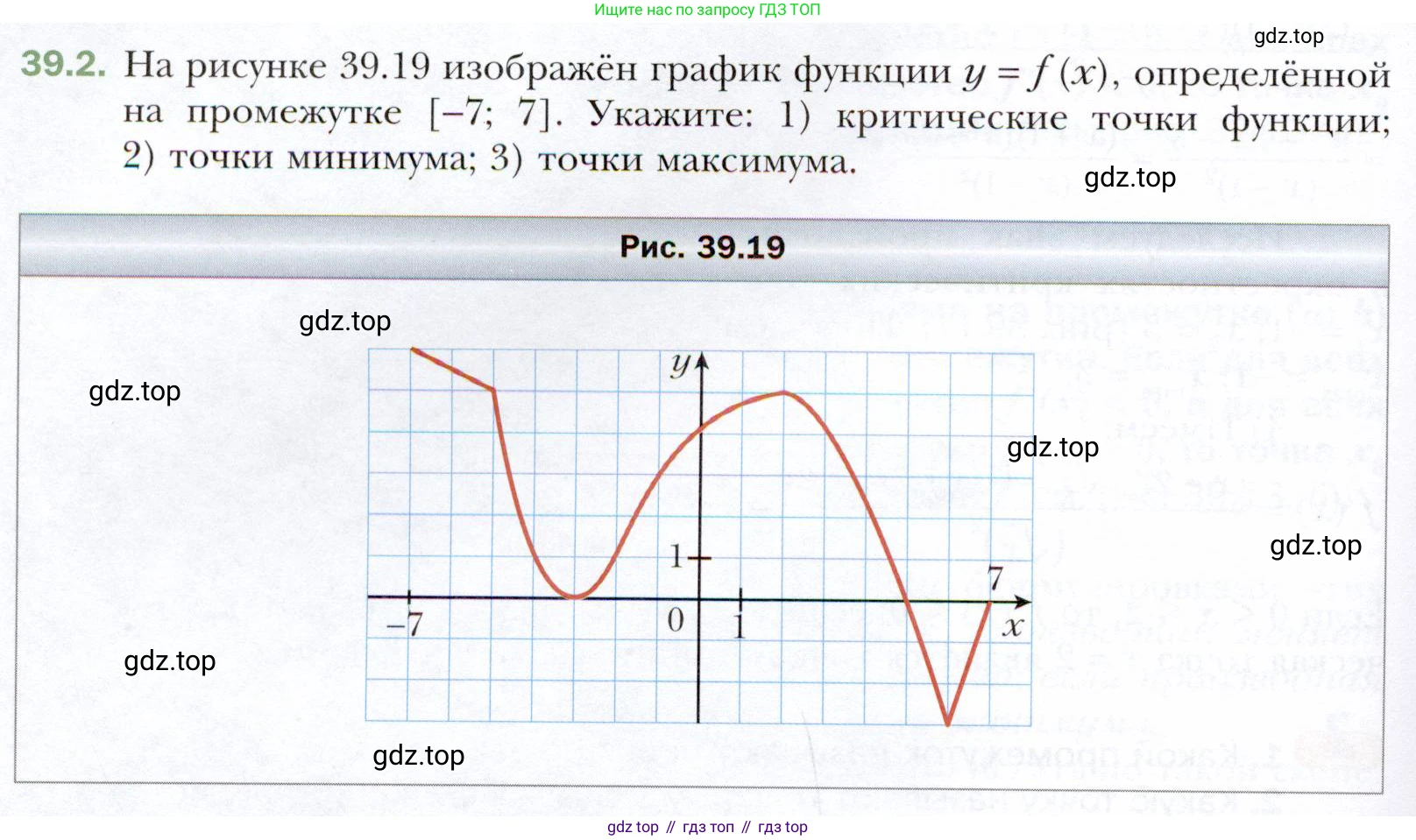 ГДЗ Алгебра, 10 класс Учебник, авторы: Мерзляк Аркадий Григорьевич, Номировский Дмитрий Анатольевич, Полонский Виталий Борисович, Якир Михаил Семёнович, издательство Просвещение, Москва, 2021, страница 288, номер 39.2, Условие
