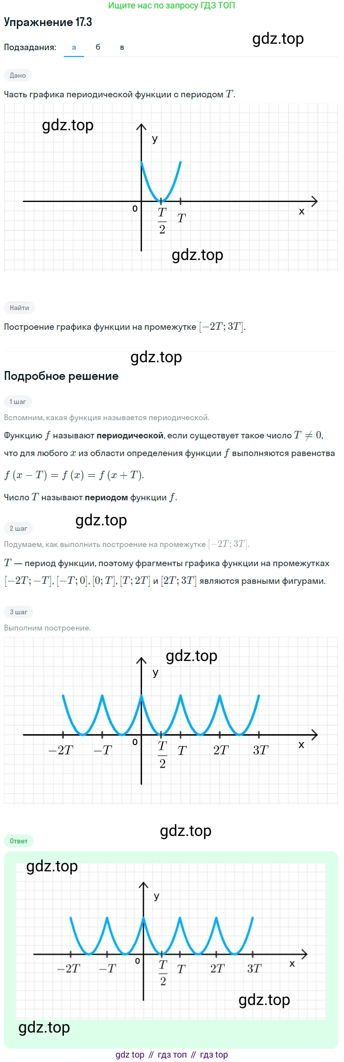 ГДЗ Алгебра, 10 класс Учебник, авторы: Мерзляк Аркадий Григорьевич, Номировский Дмитрий Анатольевич, Полонский Виталий Борисович, Якир Михаил Семёнович, издательство Просвещение, Москва, 2021, страница 133, номер 17.3, Решение 1