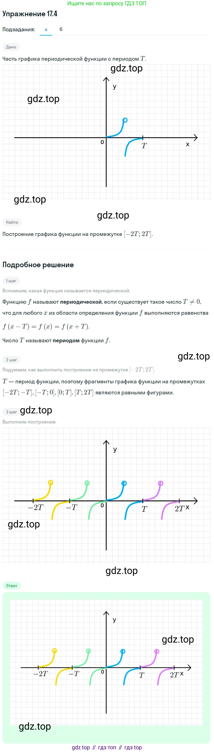 ГДЗ Алгебра, 10 класс Учебник, авторы: Мерзляк Аркадий Григорьевич, Номировский Дмитрий Анатольевич, Полонский Виталий Борисович, Якир Михаил Семёнович, издательство Просвещение, Москва, 2021, страница 133, номер 17.4, Решение 1