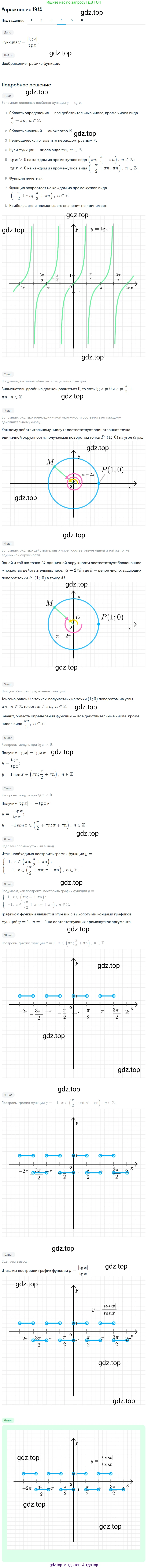 ГДЗ Алгебра, 10 класс Учебник, авторы: Мерзляк Аркадий Григорьевич, Номировский Дмитрий Анатольевич, Полонский Виталий Борисович, Якир Михаил Семёнович, издательство Просвещение, Москва, 2021, страница 149, номер 19.14, Решение 1 (продолжение 4)