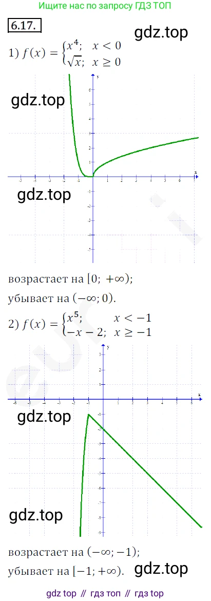 ГДЗ Алгебра, 10 класс Учебник, авторы: Мерзляк Аркадий Григорьевич, Номировский Дмитрий Анатольевич, Полонский Виталий Борисович, Якир Михаил Семёнович, издательство Просвещение, Москва, 2021, страница 54, номер 6.17, Решение 2
