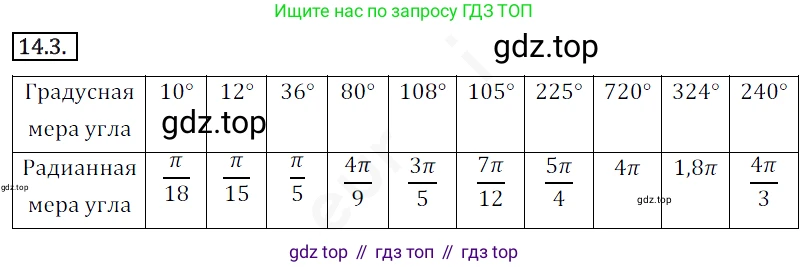 ГДЗ Алгебра, 10 класс Учебник, авторы: Мерзляк Аркадий Григорьевич, Номировский Дмитрий Анатольевич, Полонский Виталий Борисович, Якир Михаил Семёнович, издательство Просвещение, Москва, 2021, страница 114, номер 14.3, Решение 2