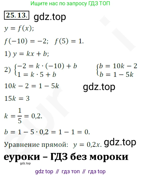 ГДЗ Алгебра, 10 класс Учебник, авторы: Мерзляк Аркадий Григорьевич, Номировский Дмитрий Анатольевич, Полонский Виталий Борисович, Якир Михаил Семёнович, издательство Просвещение, Москва, 2021, страница 185, номер 25.13, Решение 2