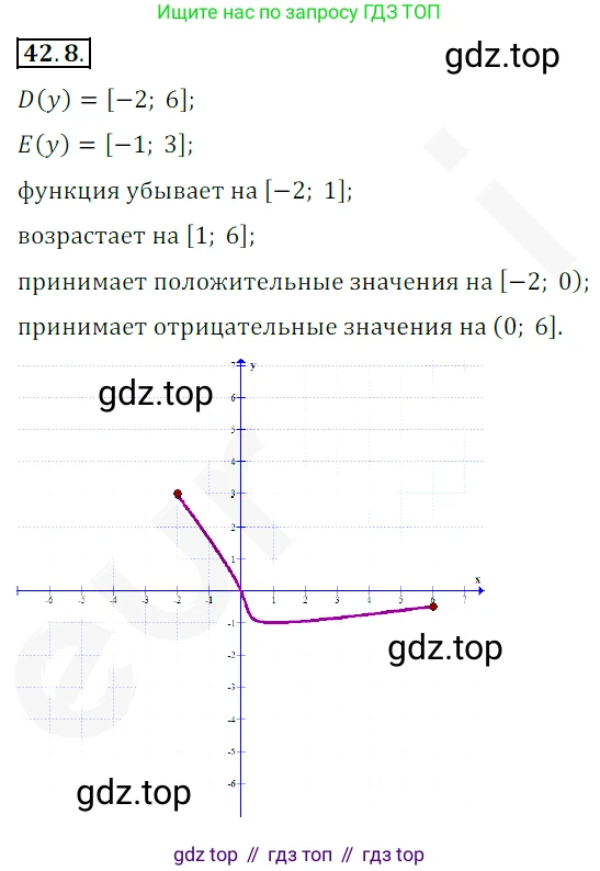 ГДЗ Алгебра, 10 класс Учебник, авторы: Мерзляк Аркадий Григорьевич, Номировский Дмитрий Анатольевич, Полонский Виталий Борисович, Якир Михаил Семёнович, издательство Просвещение, Москва, 2021, страница 317, номер 42.8, Решение 2