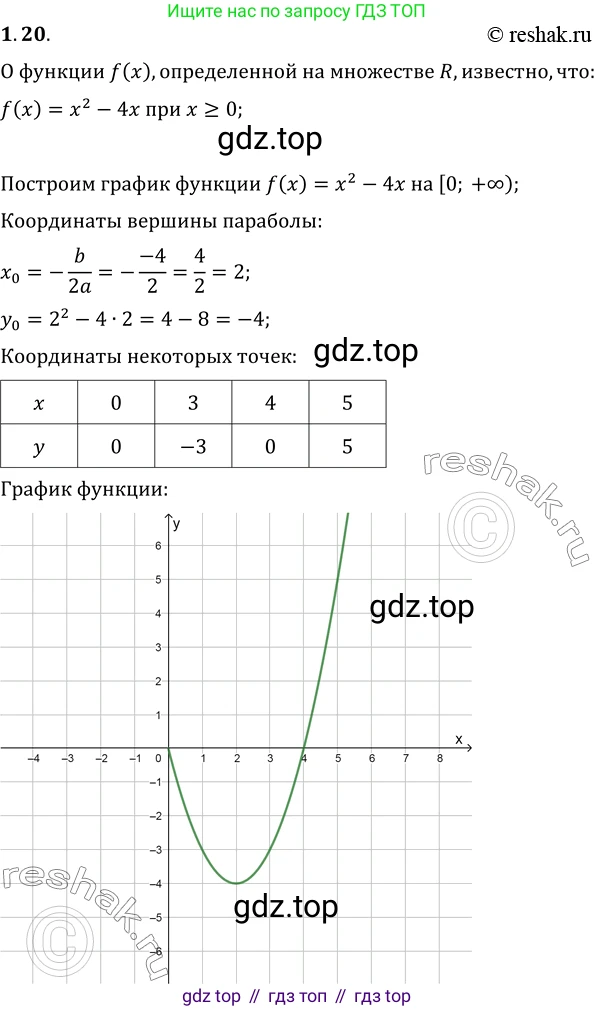 ГДЗ Алгебра, 10 класс Учебник, авторы: Мерзляк Аркадий Григорьевич, Номировский Дмитрий Анатольевич, Полонский Виталий Борисович, Якир Михаил Семёнович, издательство Просвещение, Москва, 2021, страница 12, номер 1.20, Решение 3