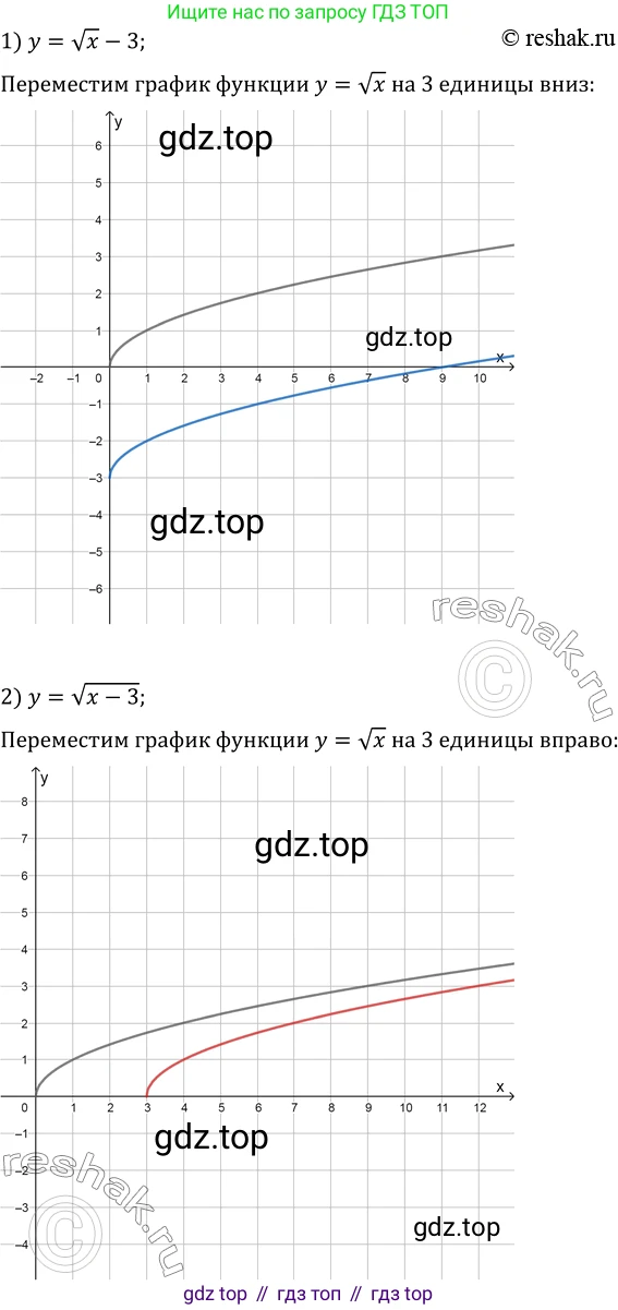 ГДЗ Алгебра, 10 класс Учебник, авторы: Мерзляк Аркадий Григорьевич, Номировский Дмитрий Анатольевич, Полонский Виталий Борисович, Якир Михаил Семёнович, издательство Просвещение, Москва, 2021, страница 15, номер 1.49, Решение 3 (продолжение 2)
