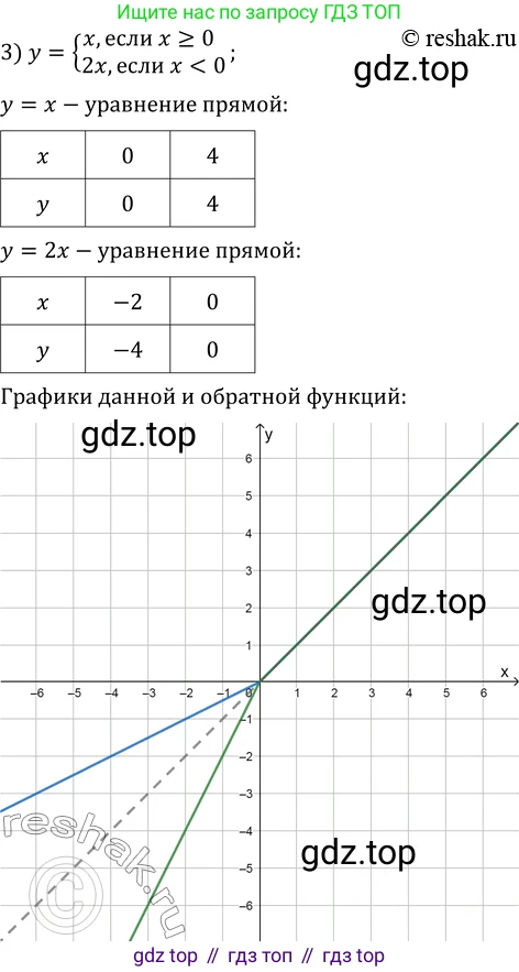 ГДЗ Алгебра, 10 класс Учебник, авторы: Мерзляк Аркадий Григорьевич, Номировский Дмитрий Анатольевич, Полонский Виталий Борисович, Якир Михаил Семёнович, издательство Просвещение, Москва, 2021, страница 27, номер 3.10, Решение 3 (продолжение 3)