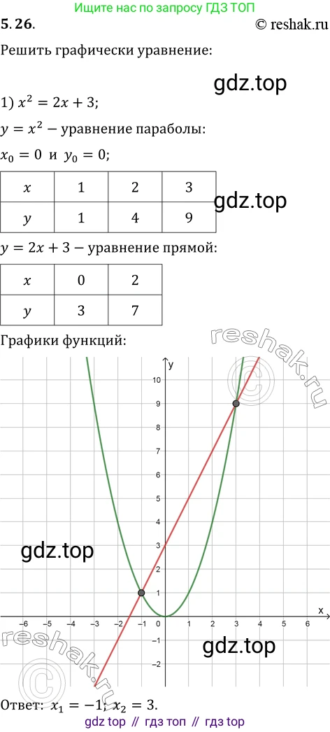 ГДЗ Алгебра, 10 класс Учебник, авторы: Мерзляк Аркадий Григорьевич, Номировский Дмитрий Анатольевич, Полонский Виталий Борисович, Якир Михаил Семёнович, издательство Просвещение, Москва, 2021, страница 44, номер 5.26, Решение 3