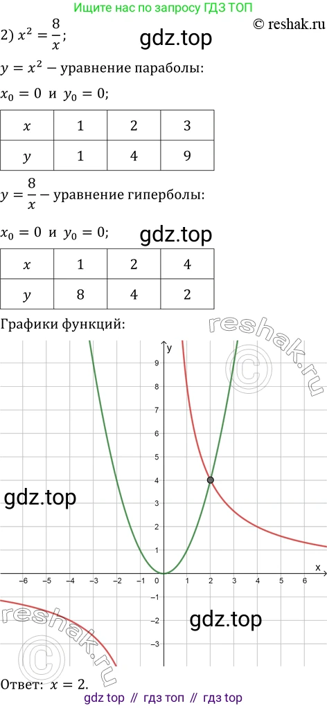 ГДЗ Алгебра, 10 класс Учебник, авторы: Мерзляк Аркадий Григорьевич, Номировский Дмитрий Анатольевич, Полонский Виталий Борисович, Якир Михаил Семёнович, издательство Просвещение, Москва, 2021, страница 44, номер 5.26, Решение 3 (продолжение 2)