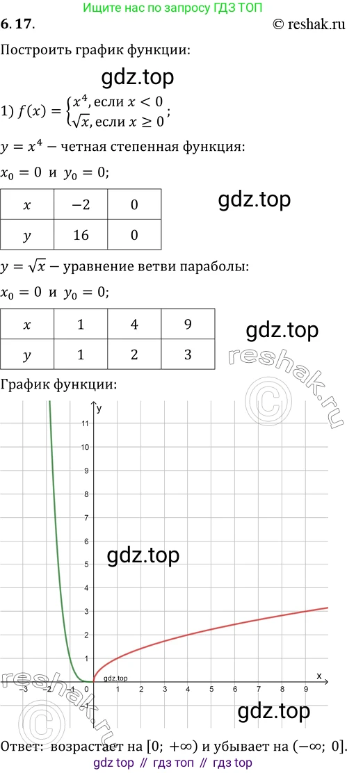 ГДЗ Алгебра, 10 класс Учебник, авторы: Мерзляк Аркадий Григорьевич, Номировский Дмитрий Анатольевич, Полонский Виталий Борисович, Якир Михаил Семёнович, издательство Просвещение, Москва, 2021, страница 54, номер 6.17, Решение 3