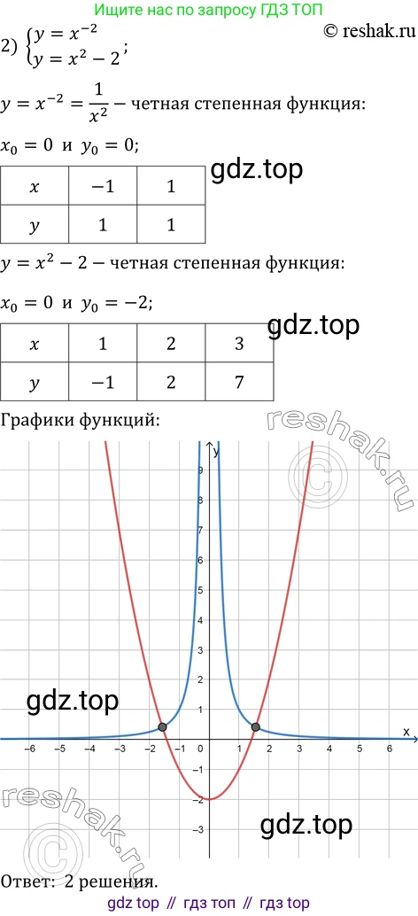 ГДЗ Алгебра, 10 класс Учебник, авторы: Мерзляк Аркадий Григорьевич, Номировский Дмитрий Анатольевич, Полонский Виталий Борисович, Якир Михаил Семёнович, издательство Просвещение, Москва, 2021, страница 60, номер 7.17, Решение 3 (продолжение 2)