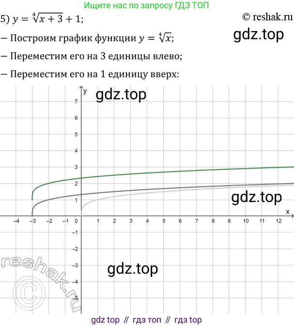 ГДЗ Алгебра, 10 класс Учебник, авторы: Мерзляк Аркадий Григорьевич, Номировский Дмитрий Анатольевич, Полонский Виталий Борисович, Якир Михаил Семёнович, издательство Просвещение, Москва, 2021, страница 69, номер 8.26, Решение 3 (продолжение 5)