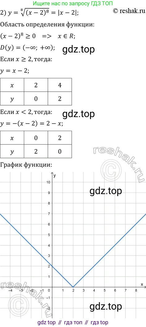 ГДЗ Алгебра, 10 класс Учебник, авторы: Мерзляк Аркадий Григорьевич, Номировский Дмитрий Анатольевич, Полонский Виталий Борисович, Якир Михаил Семёнович, издательство Просвещение, Москва, 2021, страница 78, номер 9.34, Решение 3 (продолжение 2)