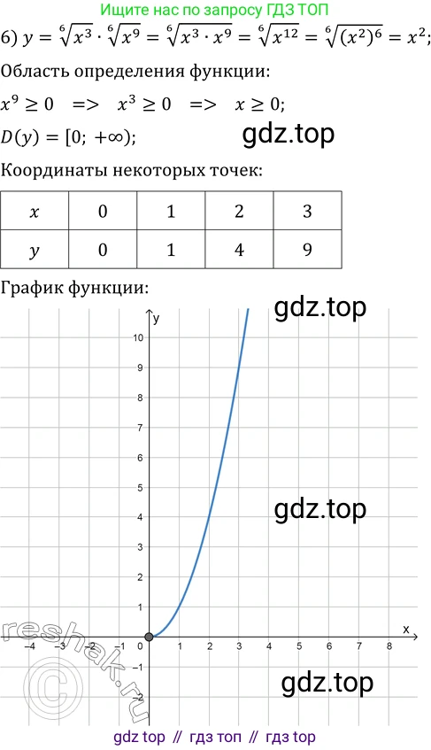 ГДЗ Алгебра, 10 класс Учебник, авторы: Мерзляк Аркадий Григорьевич, Номировский Дмитрий Анатольевич, Полонский Виталий Борисович, Якир Михаил Семёнович, издательство Просвещение, Москва, 2021, страница 78, номер 9.34, Решение 3 (продолжение 6)