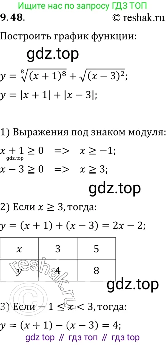 ГДЗ Алгебра, 10 класс Учебник, авторы: Мерзляк Аркадий Григорьевич, Номировский Дмитрий Анатольевич, Полонский Виталий Борисович, Якир Михаил Семёнович, издательство Просвещение, Москва, 2021, страница 79, номер 9.48, Решение 3