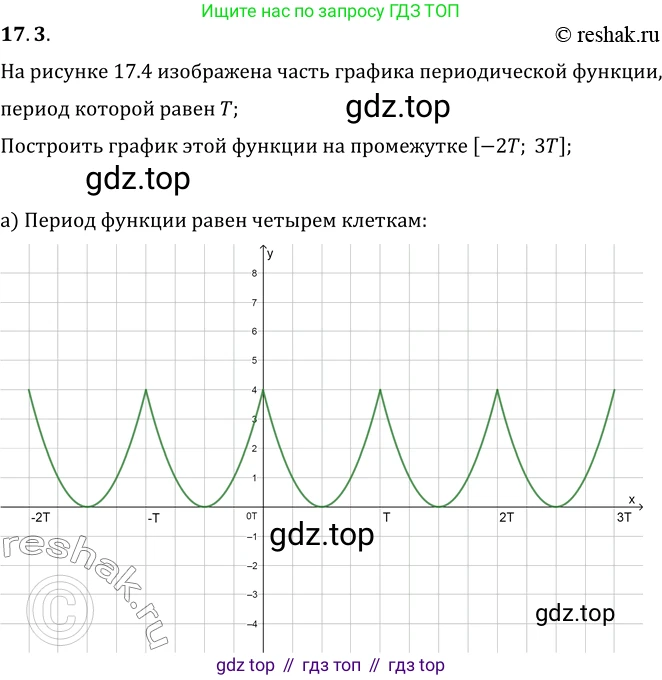 ГДЗ Алгебра, 10 класс Учебник, авторы: Мерзляк Аркадий Григорьевич, Номировский Дмитрий Анатольевич, Полонский Виталий Борисович, Якир Михаил Семёнович, издательство Просвещение, Москва, 2021, страница 133, номер 17.3, Решение 3