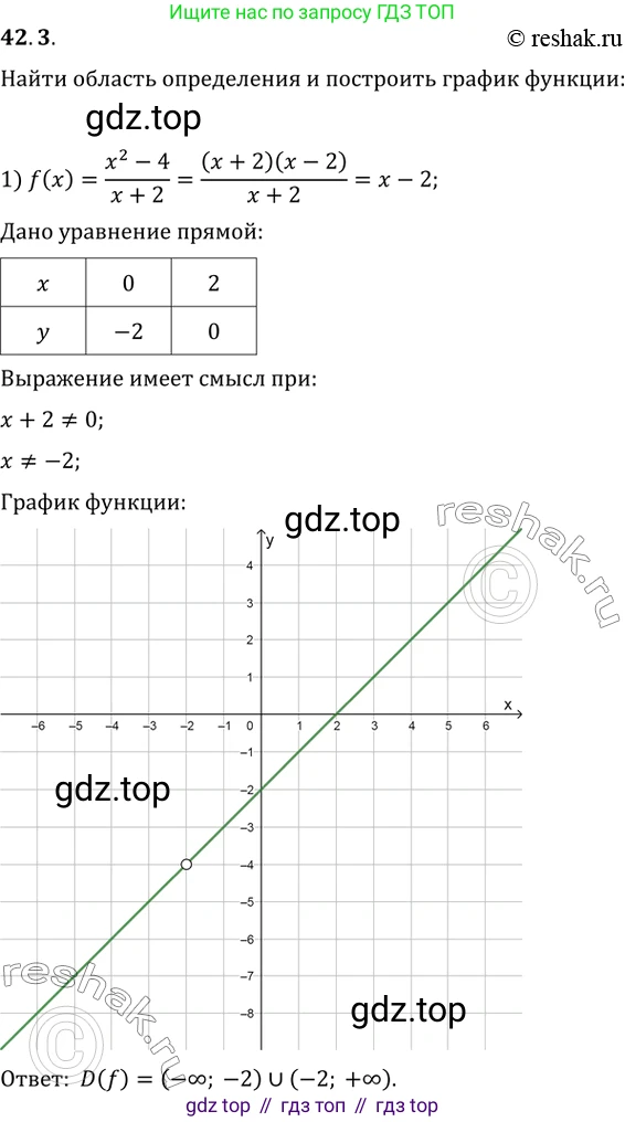 ГДЗ Алгебра, 10 класс Учебник, авторы: Мерзляк Аркадий Григорьевич, Номировский Дмитрий Анатольевич, Полонский Виталий Борисович, Якир Михаил Семёнович, издательство Просвещение, Москва, 2021, страница 316, номер 42.3, Решение 3