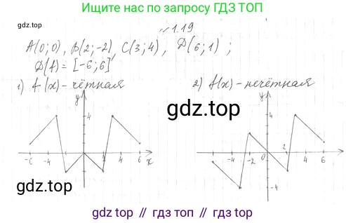 ГДЗ Алгебра, 10 класс Учебник, авторы: Мерзляк Аркадий Григорьевич, Номировский Дмитрий Анатольевич, Полонский Виталий Борисович, Якир Михаил Семёнович, издательство Просвещение, Москва, 2021, страница 12, номер 1.19, Решение 4