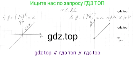 ГДЗ Алгебра, 10 класс Учебник, авторы: Мерзляк Аркадий Григорьевич, Номировский Дмитрий Анатольевич, Полонский Виталий Борисович, Якир Михаил Семёнович, издательство Просвещение, Москва, 2021, страница 69, номер 8.22, Решение 4