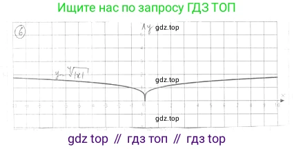 ГДЗ Алгебра, 10 класс Учебник, авторы: Мерзляк Аркадий Григорьевич, Номировский Дмитрий Анатольевич, Полонский Виталий Борисович, Якир Михаил Семёнович, издательство Просвещение, Москва, 2021, страница 69, номер 8.26, Решение 4 (продолжение 3)