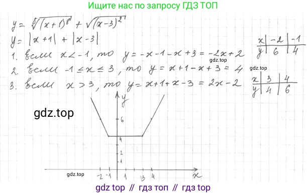 ГДЗ Алгебра, 10 класс Учебник, авторы: Мерзляк Аркадий Григорьевич, Номировский Дмитрий Анатольевич, Полонский Виталий Борисович, Якир Михаил Семёнович, издательство Просвещение, Москва, 2021, страница 79, номер 9.48, Решение 4