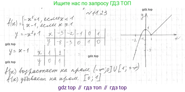 ГДЗ Алгебра, 10 класс Учебник, авторы: Мерзляк Аркадий Григорьевич, Номировский Дмитрий Анатольевич, Полонский Виталий Борисович, Якир Михаил Семёнович, издательство Просвещение, Москва, 2021, страница 96, номер 11.23, Решение 4
