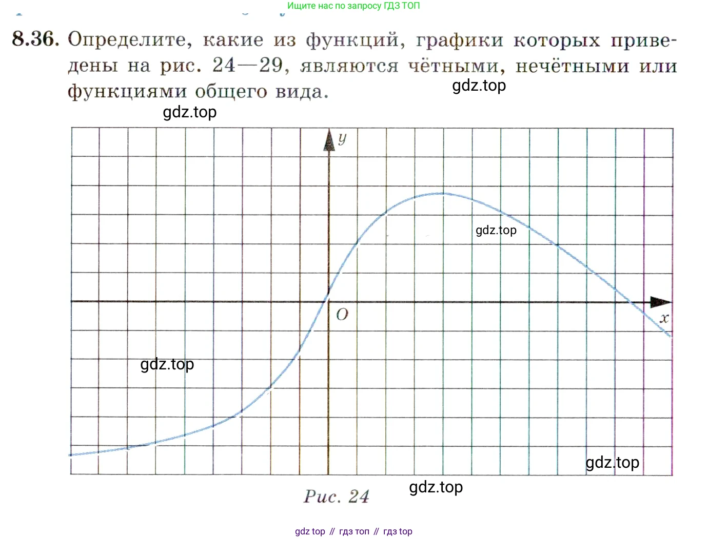 ГДЗ Алгебра, 10 класс Учебник, авторы: Мордкович Александр Григорьевич, Семенов Павел Владимирович, Денищева Лариса Олеговна, Звавич Леонид Исаакович, Корешкова Т А, Мишустина Татьяна Николаевна, Рязановский А Р, издательство Мнемозина, Москва, 2019, Часть 2, страница 62, номер 8.36, Условие