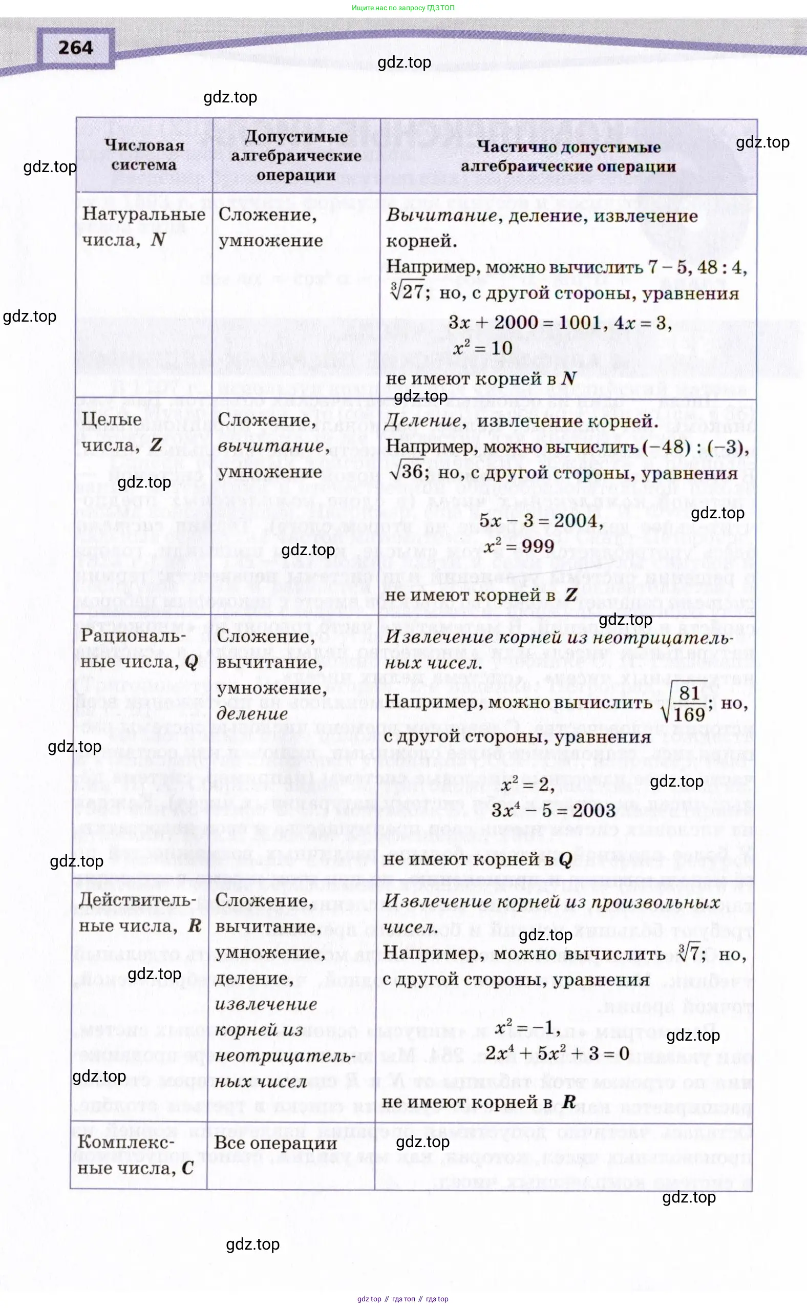 Алгебра, 10 класс Учебник, авторы: Мордкович Александр Григорьевич, Семенов Павел Владимирович, Денищева Лариса Олеговна, Звавич Леонид Исаакович, Корешкова Т А, Мишустина Татьяна Николаевна, Рязановский А Р, издательство Мнемозина, Москва, 2019, Часть 2, страница 264